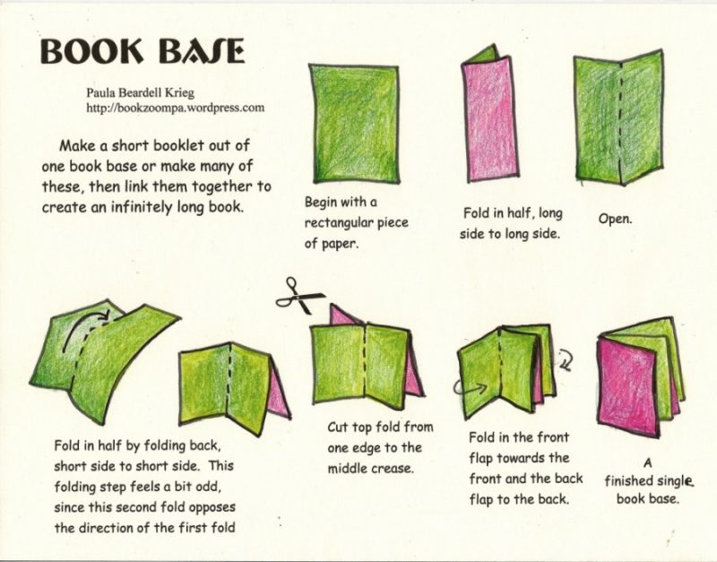 Как сделать книгу - пошаговая инструкция для начинающих. Обзор современных идей + фото и видео