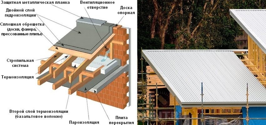 Крыша своими руками: пошаговая инструкция по монтажу различных видов крыш